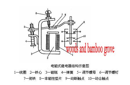 交流继电器和直流继电器原理区别,电磁继电器和普通开关的区别
