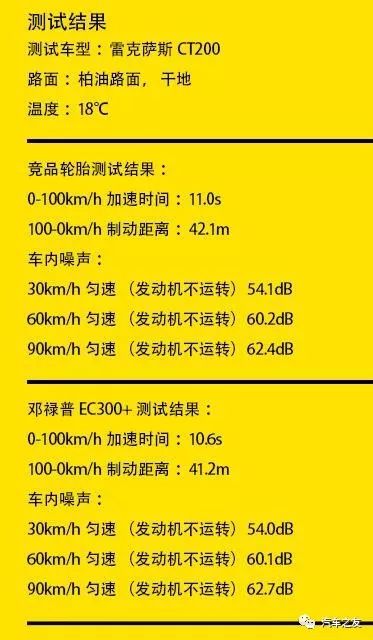 邓禄普sptouringt1轮胎,邓禄普20555r1691h轮胎怎么样
