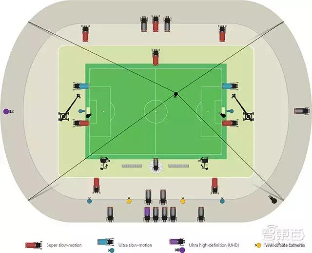 世界杯爆冷事件法国,世界杯西班牙出局苍天饶过谁