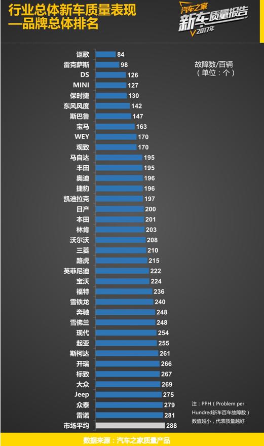 广汽acura2018,广汽acura广州