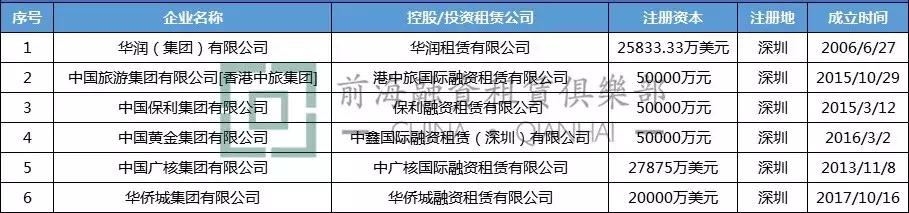 央企旗下租赁公司,央企金融投资公司名单