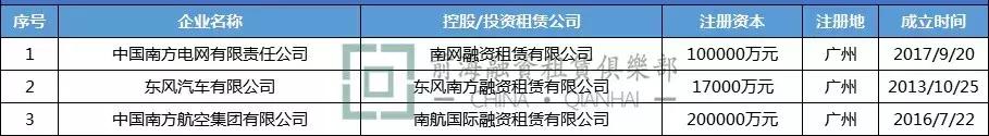 央企旗下租赁公司,央企金融投资公司名单