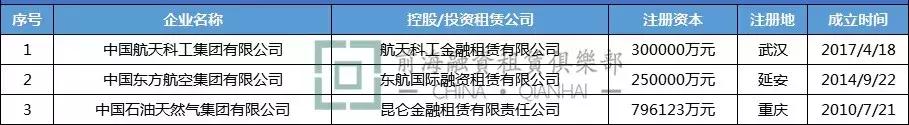 央企旗下租赁公司,央企金融投资公司名单