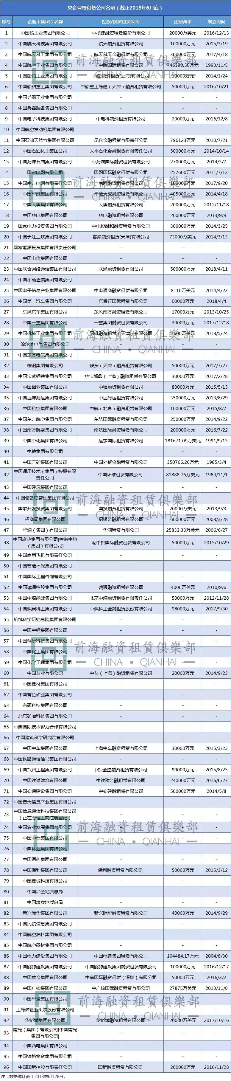 央企旗下租赁公司,央企金融投资公司名单