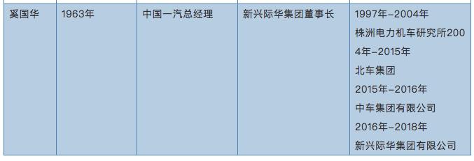 “钢铁巨头”新任一把手的三段往事