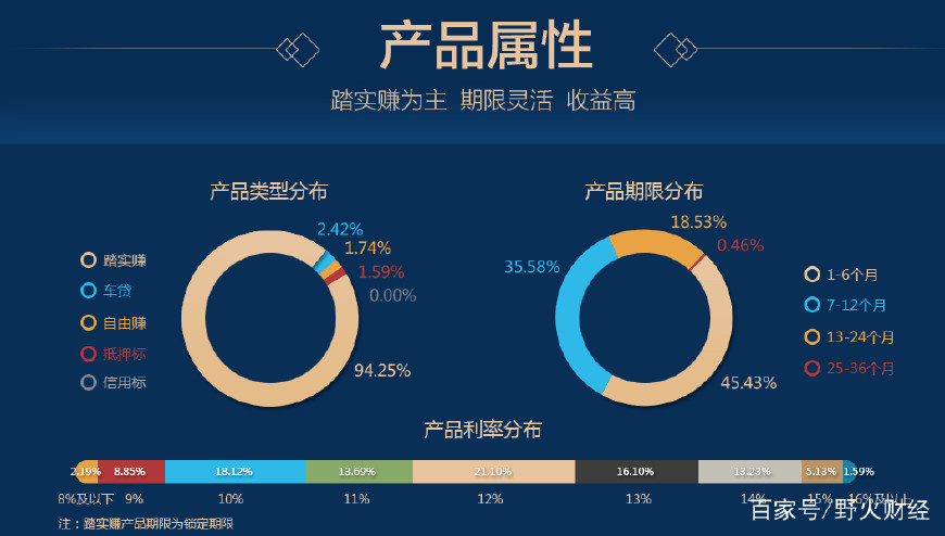 和信贷款最新消息,和信借款怎么样