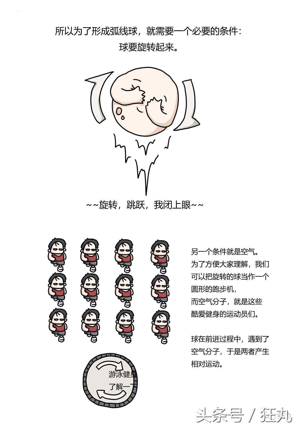 足球运动员学霸,足球运动员逆天弧线球