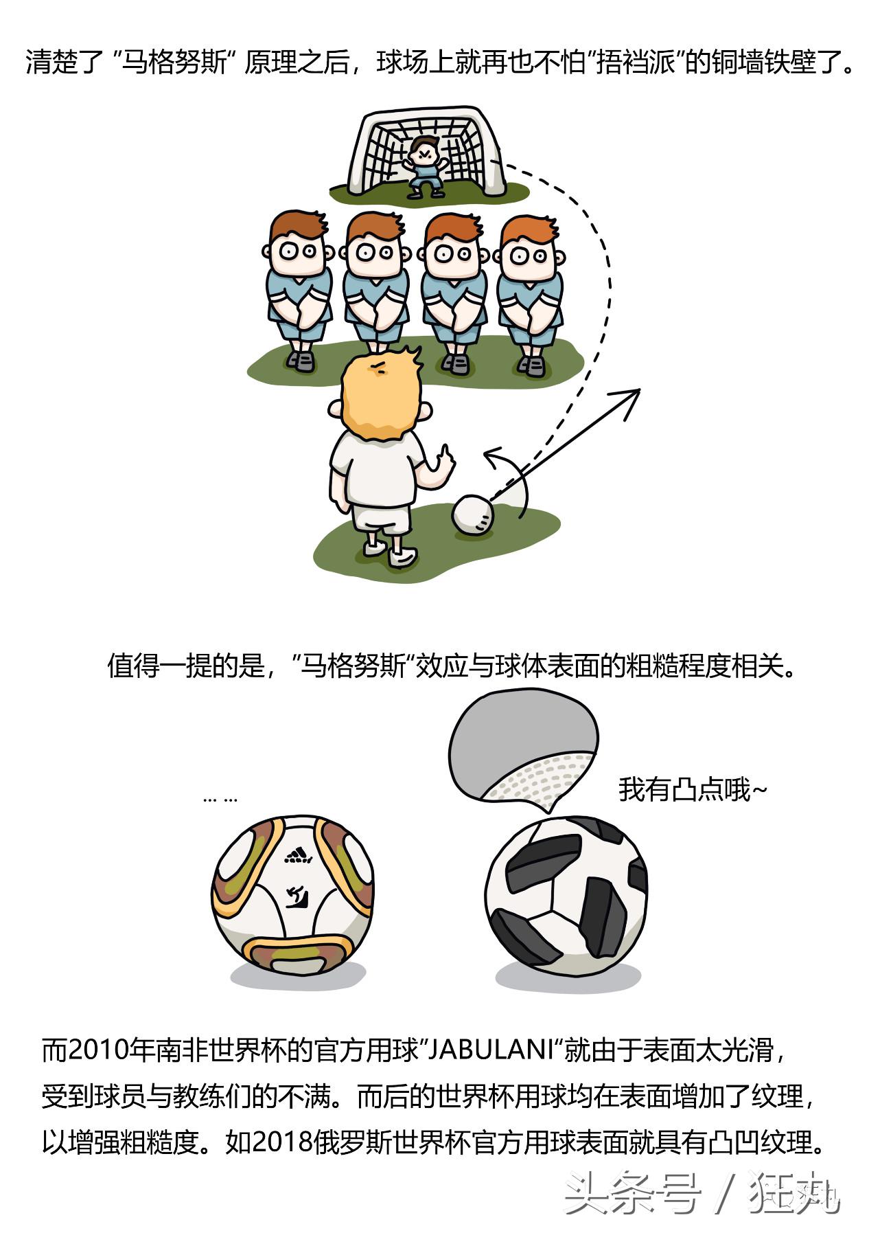 足球运动员学霸,足球运动员逆天弧线球