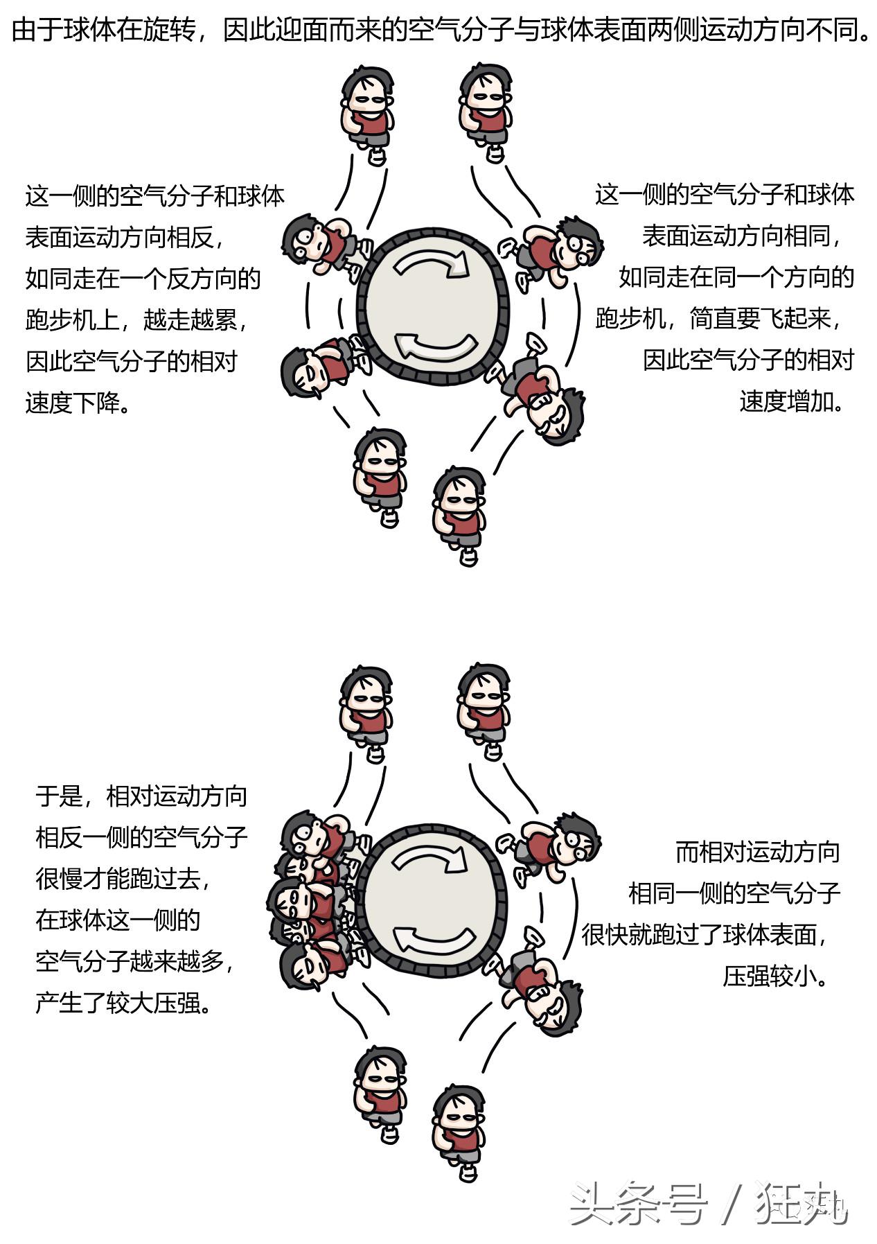 足球运动员学霸,足球运动员逆天弧线球