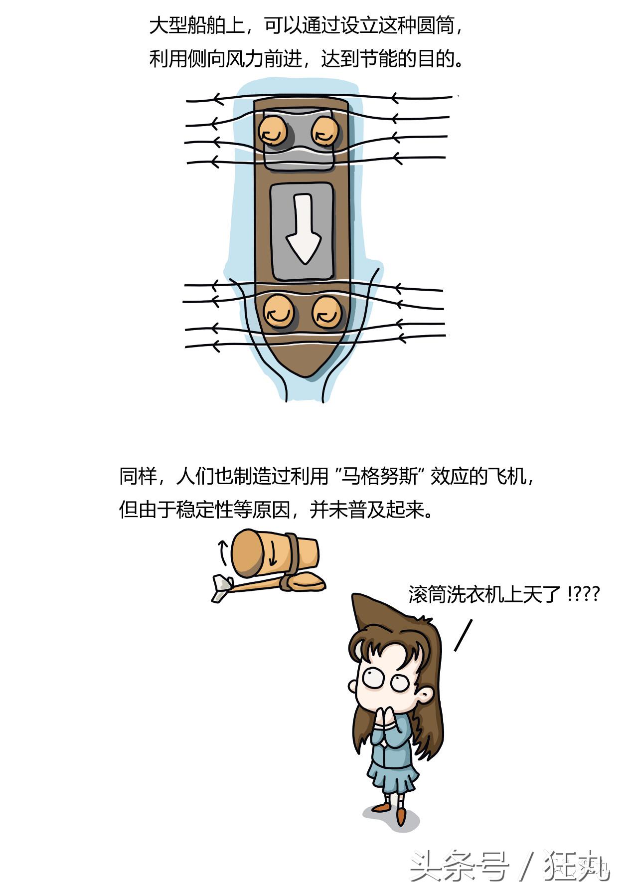 足球运动员学霸,足球运动员逆天弧线球