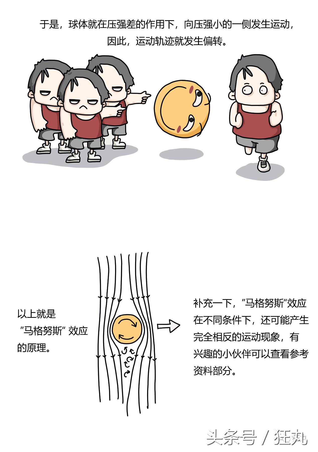 足球运动员学霸,足球运动员逆天弧线球