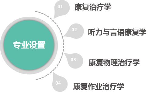 2018年招康复治疗研究生的学校,2017康复治疗师招聘