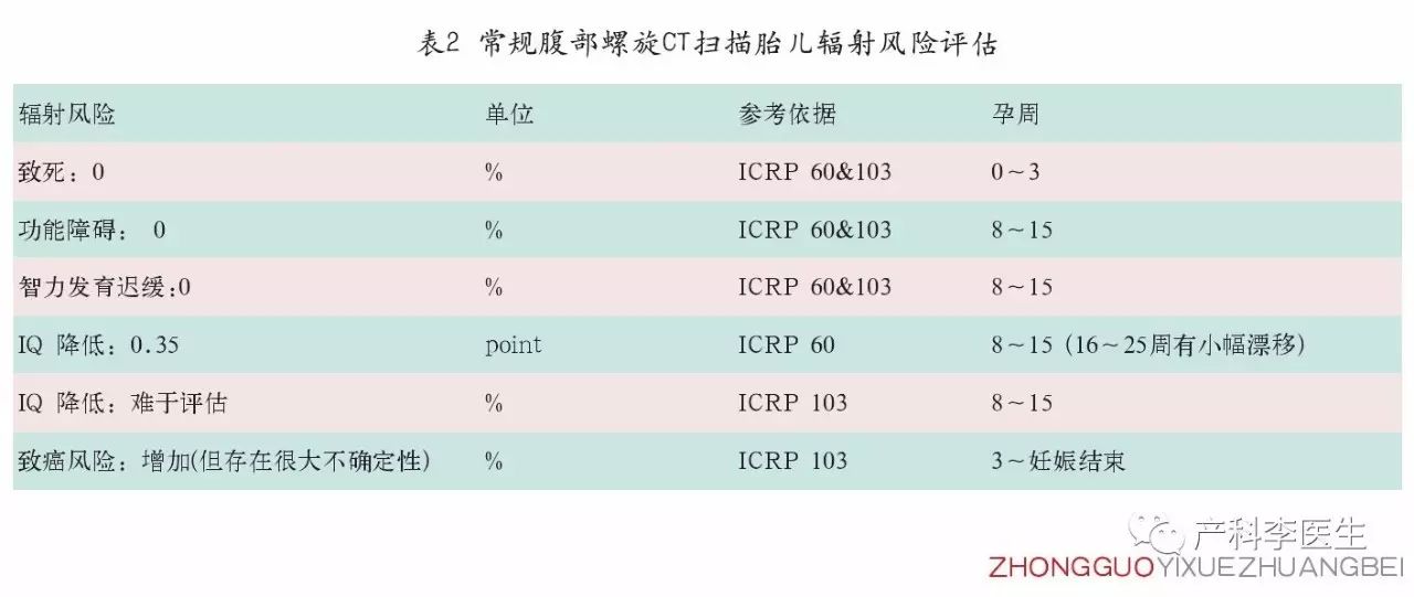 孕期防辐射东西有哪些呢,关于怀孕防辐射