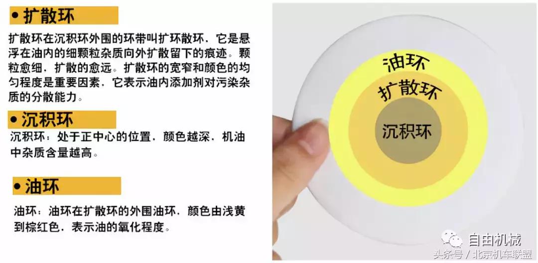 摩托车真机油和假机油有什么区别,怎样鉴别摩托车机油是否正常