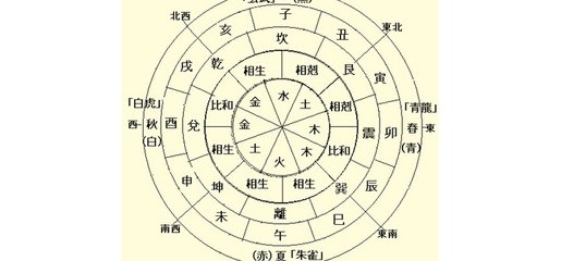 明年是什么年天干地支纪年法,基础知识入门天干地支纪年法