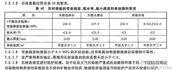 外墙石材装饰推荐,石材外墙装饰材料有哪些