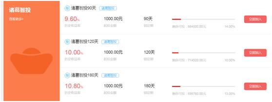 规模350亿意隆财富爆雷！实控人疑因配资爆仓万名投资者内心凉凉