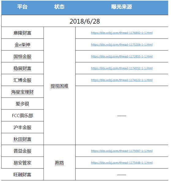 规模350亿意隆财富爆雷！实控人疑因配资爆仓万名投资者内心凉凉