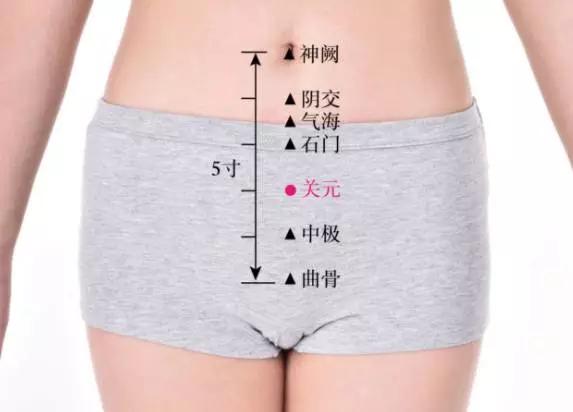 中医穴位埋线减肥疗法,中医减肥针灸穴位