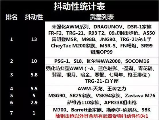 98k英雄级武器,98k雾蒙蒙是英雄级的吗