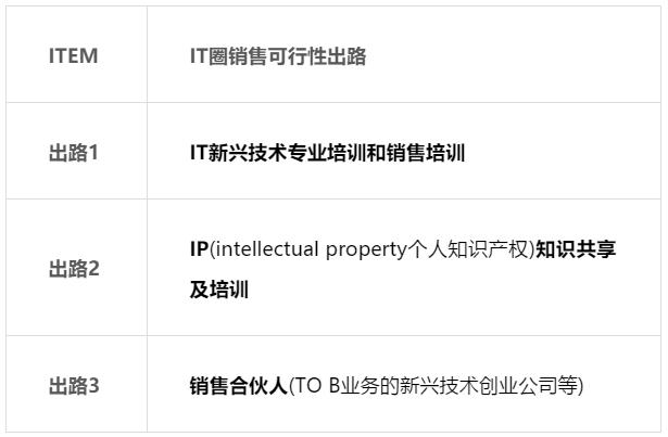 在it圈子转型做什么,中年it男是继续上班还是创业