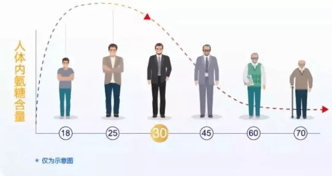 健康关节训练,怎么保护骨关节软骨