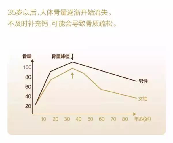 健康关节训练,怎么保护骨关节软骨