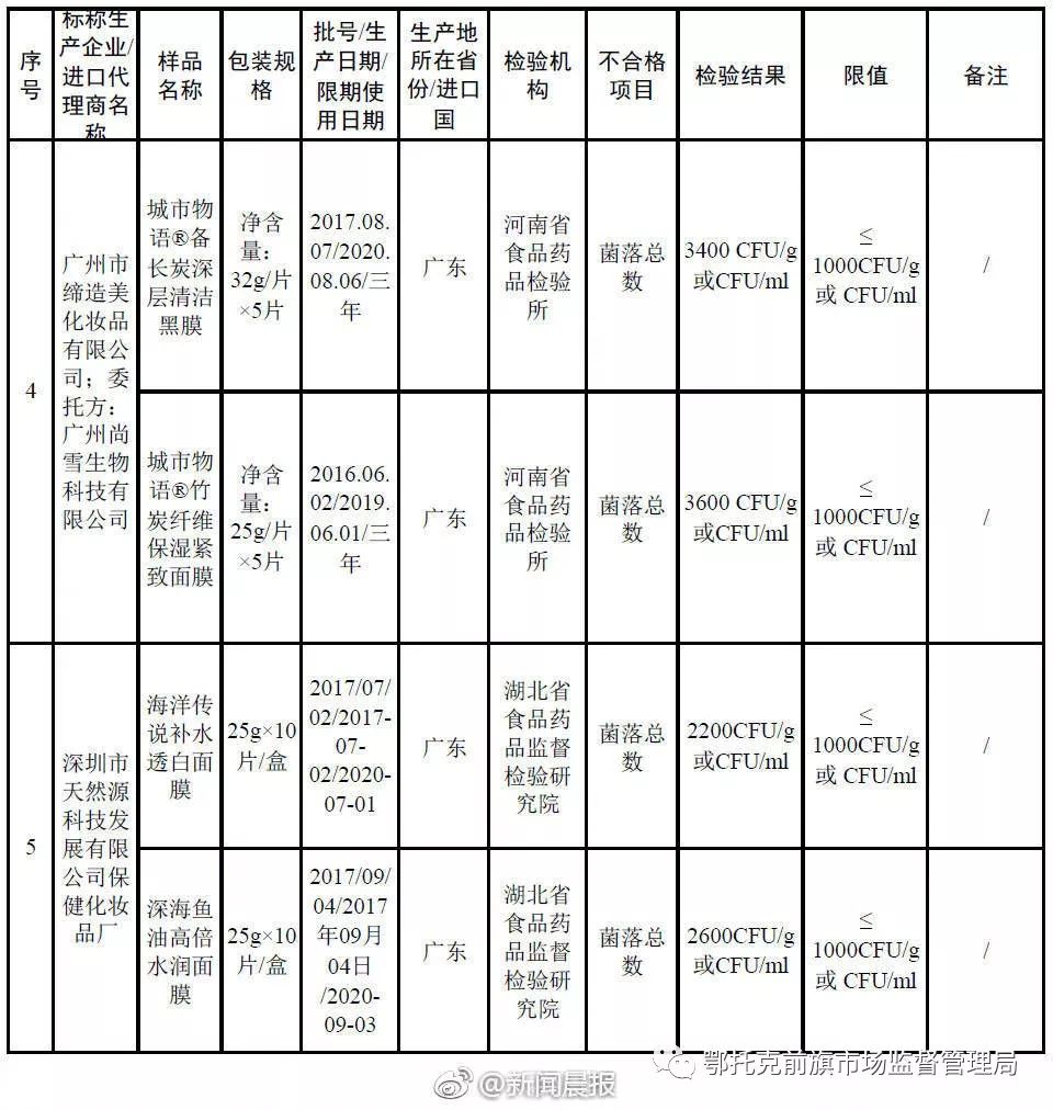 化妆品不合格面膜有哪些,哪款森田面膜是黑榜