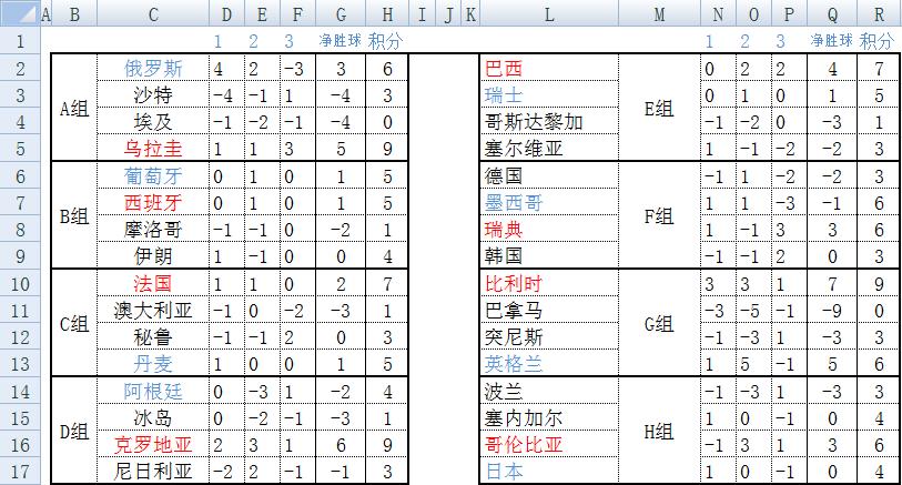 excel简单层次架构图,excel简单公式怎么使用