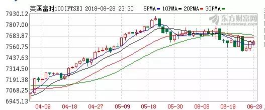 抄底了,抄底跌出来的股票