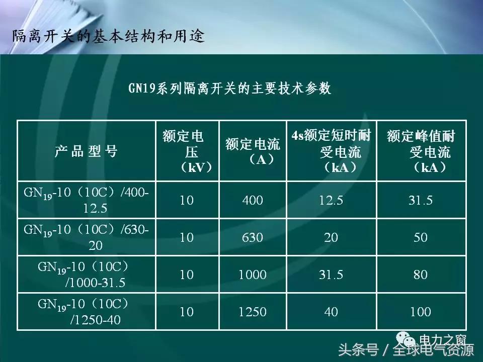 隔离开关的工作原理及拆卸,拉环式隔离开关工作原理