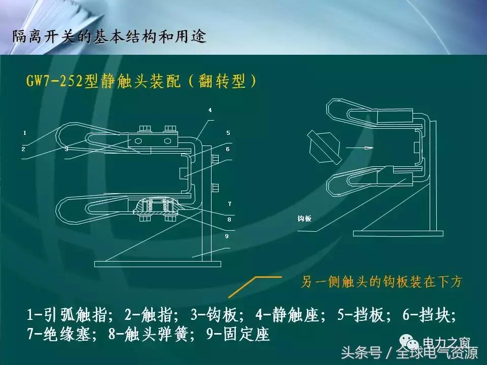 隔离开关的工作原理及拆卸,拉环式隔离开关工作原理