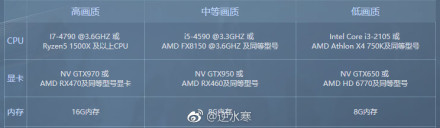 剑三天刀逆水寒,逆水寒有什么好玩的武侠网游