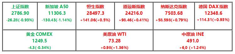 国王金融学院全球期货市场研究报告20180629