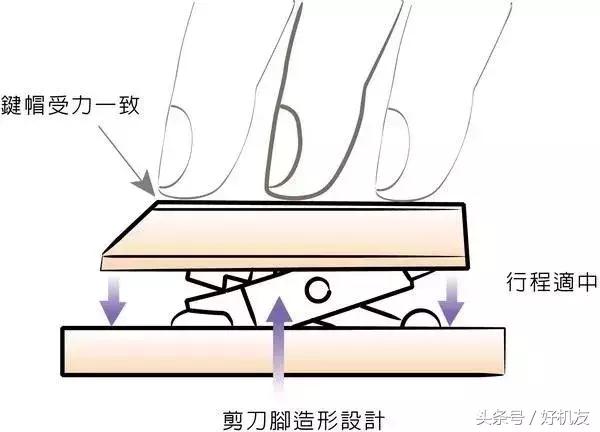 好机械键盘和普通机械键盘的差距,贵键盘和便宜键盘差距