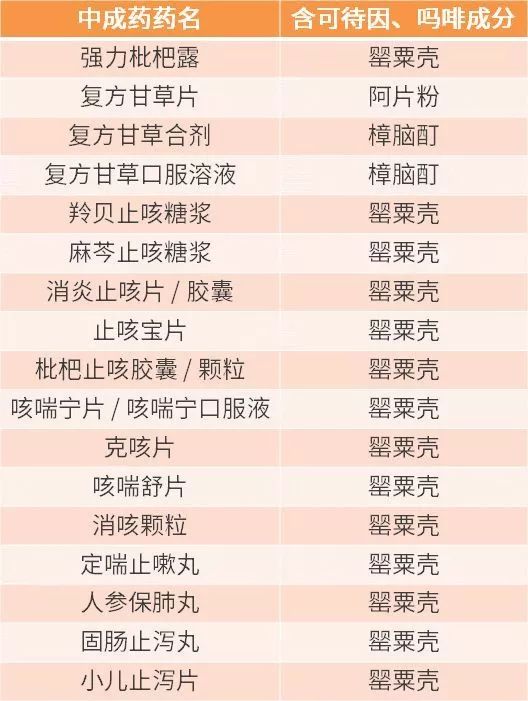 儿童常用中成感冒药推荐,儿童10种感冒药被禁用了