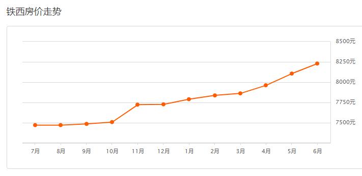 沈阳皇姑区房价五年后会跌还是涨,沈阳2022年浑南房价是涨还是降