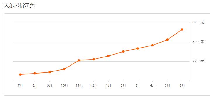 沈阳皇姑区房价五年后会跌还是涨,沈阳2022年浑南房价是涨还是降