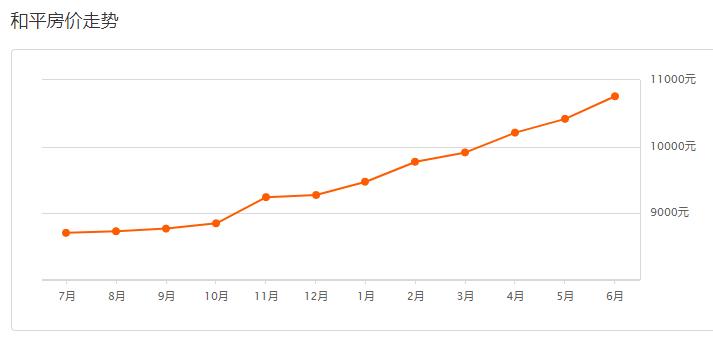 沈阳皇姑区房价五年后会跌还是涨,沈阳2022年浑南房价是涨还是降