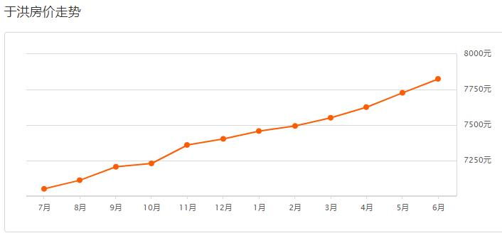 沈阳皇姑区房价五年后会跌还是涨,沈阳2022年浑南房价是涨还是降