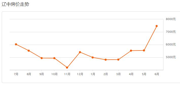 沈阳皇姑区房价五年后会跌还是涨,沈阳2022年浑南房价是涨还是降