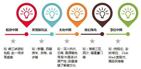 关注家庭出游凯撒旅游助您跳出“暑期档”常规