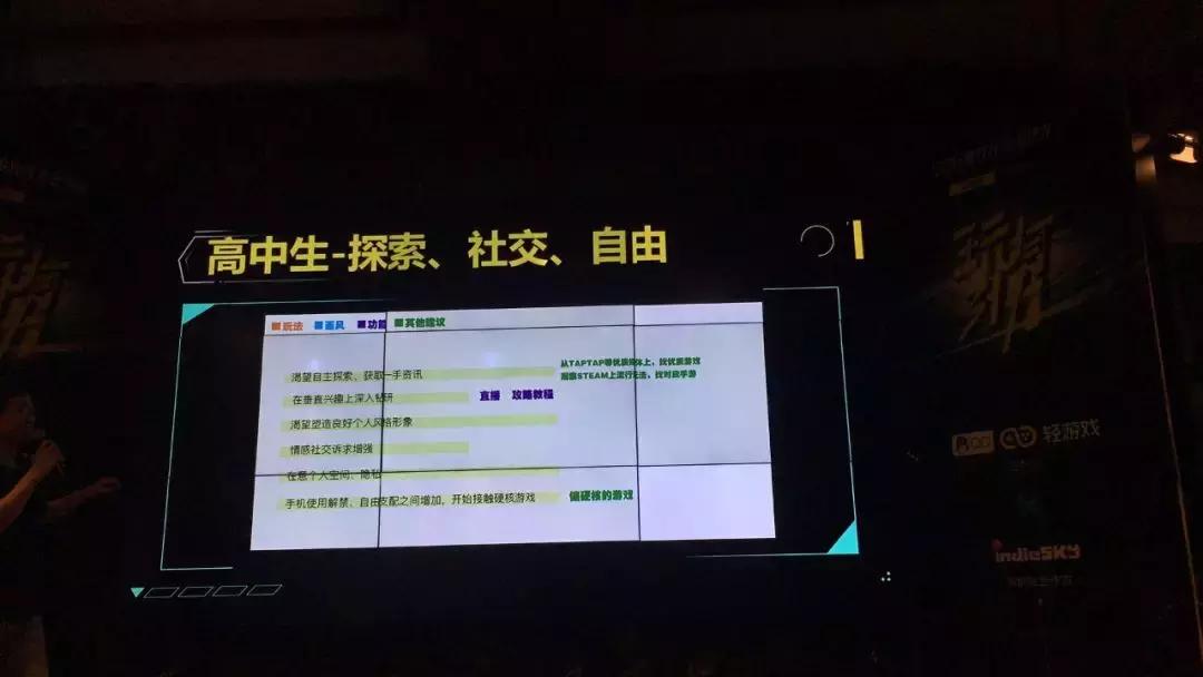 用户、品类、导量、运营、变现全方位，透析QQ轻游戏开放平台