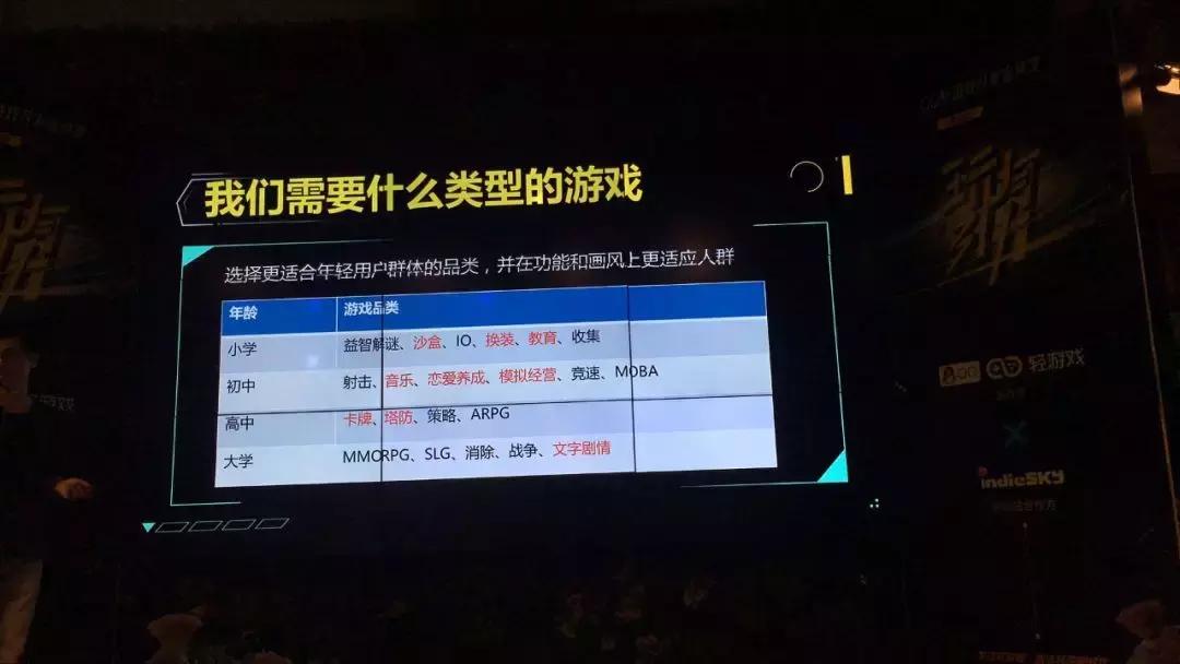 用户、品类、导量、运营、变现全方位，透析QQ轻游戏开放平台