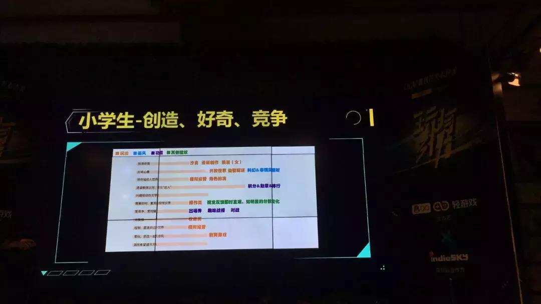 用户、品类、导量、运营、变现全方位，透析QQ轻游戏开放平台