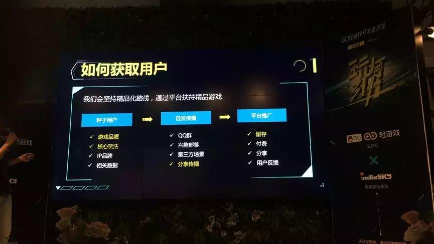 用户、品类、导量、运营、变现全方位，透析QQ轻游戏开放平台