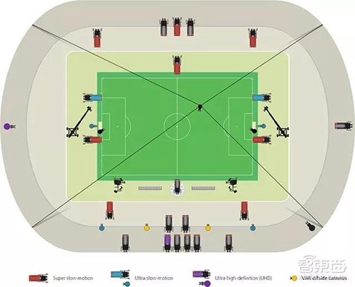 世界杯爆冷真相:这项技术九改判罚!帮西班牙起死回生