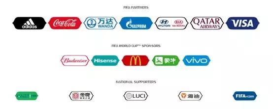 中国在世界杯上花重金投的广告，老外记住了几个？