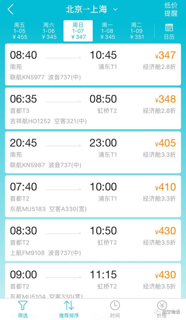 「涨价」60多条航线涨超9%，长春-上海等航线要注意了……