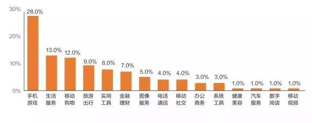 未来下一个暴利风口,未来中国5年暴利风口
